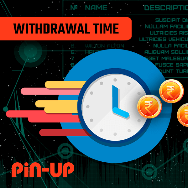 Withdrawal Time Limits